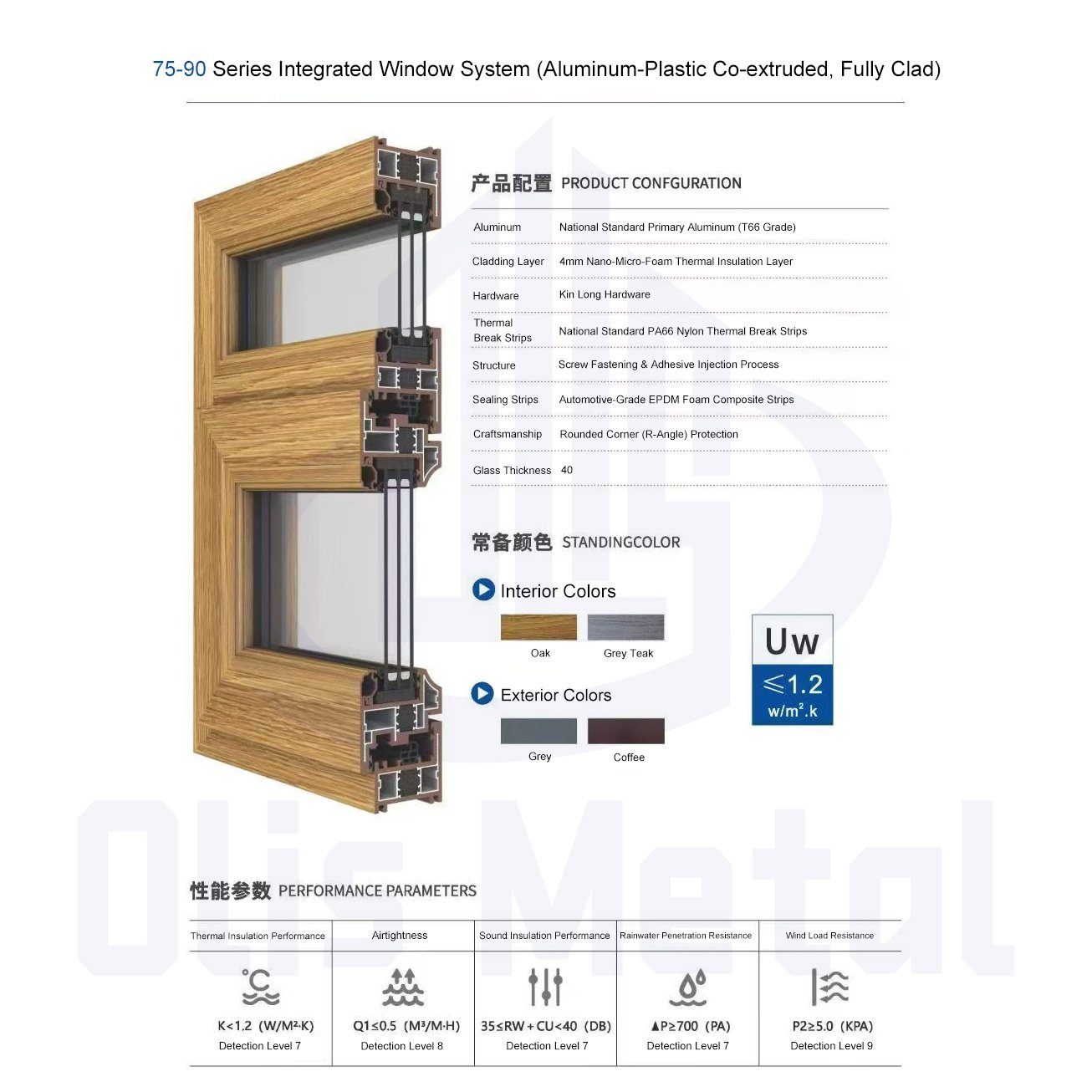 Top-Tier Aluminum-Plastic Co-Extrusion Window System | Uw≤1.2 | Perfect for Energy-Efficient Homes - Image 2